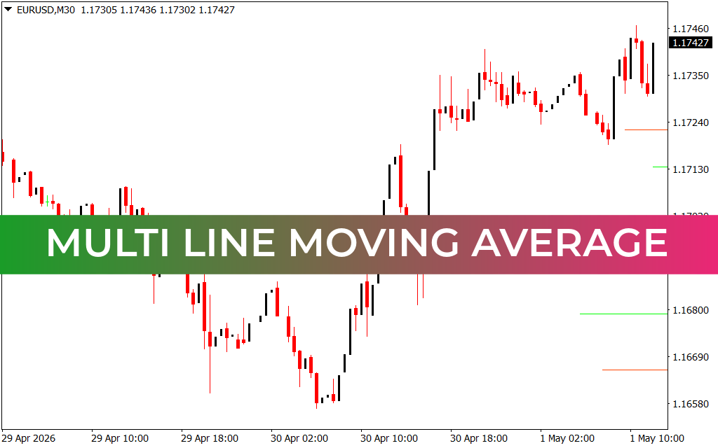 Multi Line Moving Average