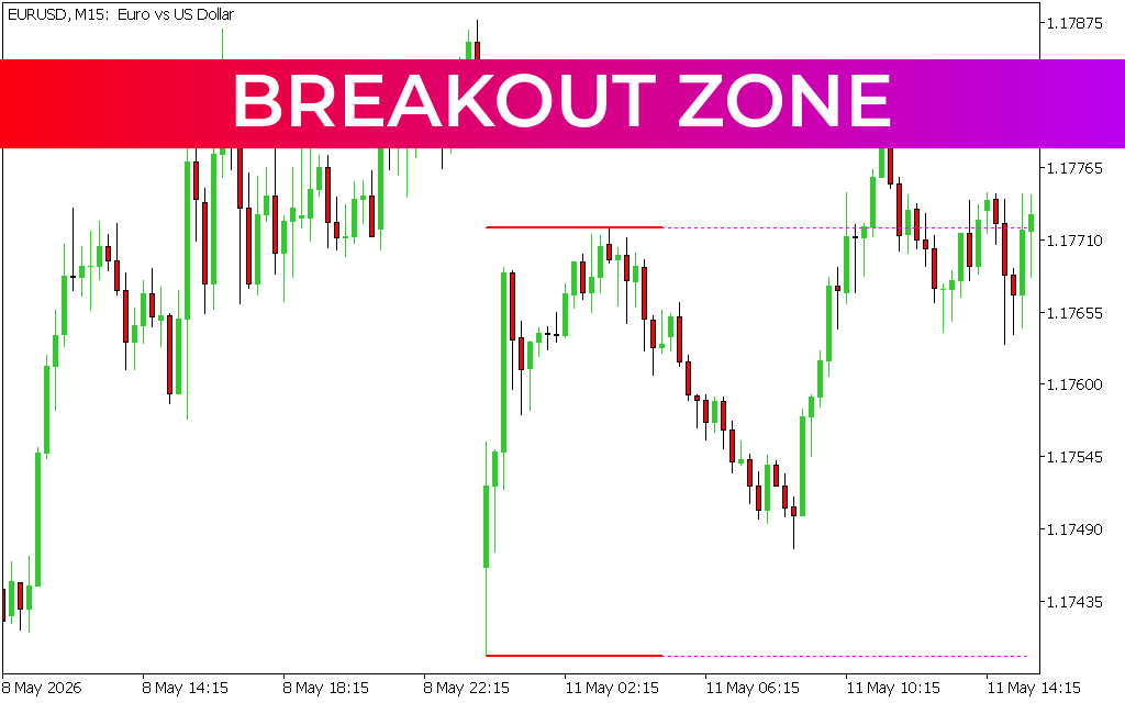 Breakout Zone
