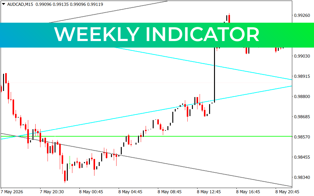 Weekly Indicator