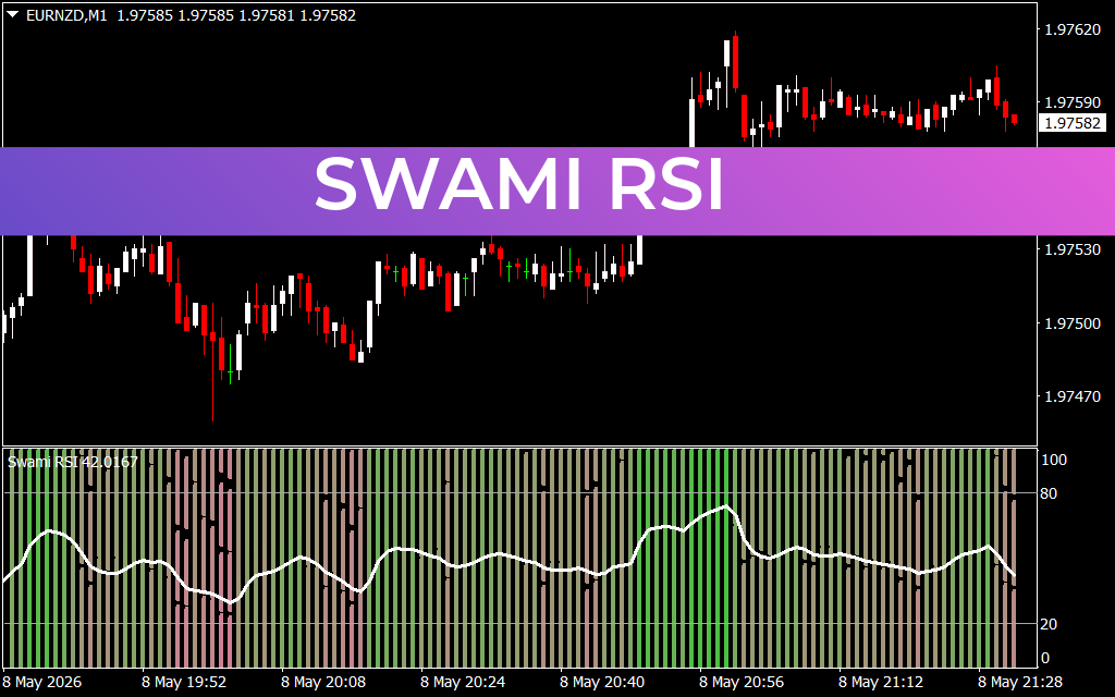 Swami RSI