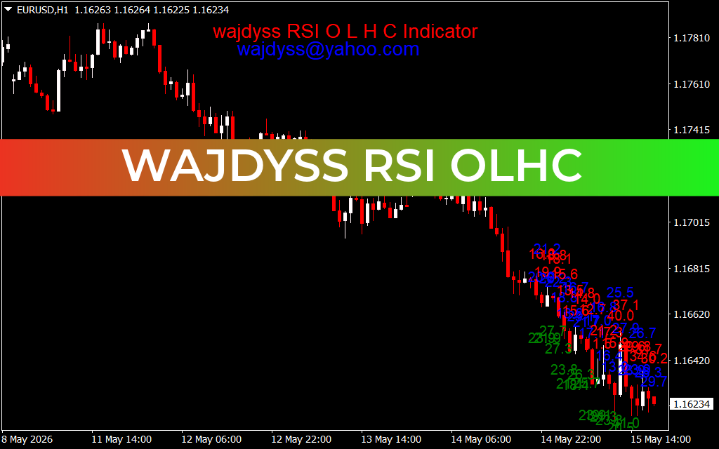 Wajdyss Rsi OLHC