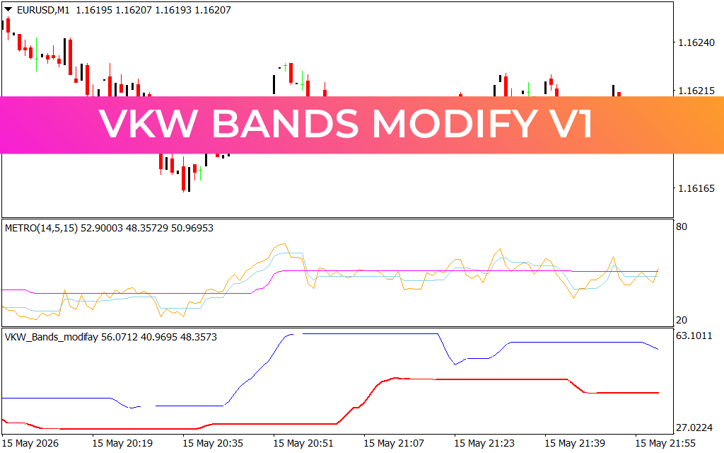 VKW Bands Modify V1