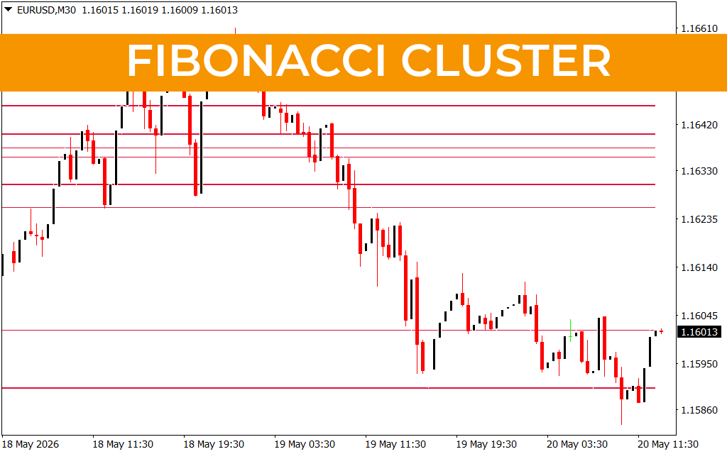 Fibonacci Cluster