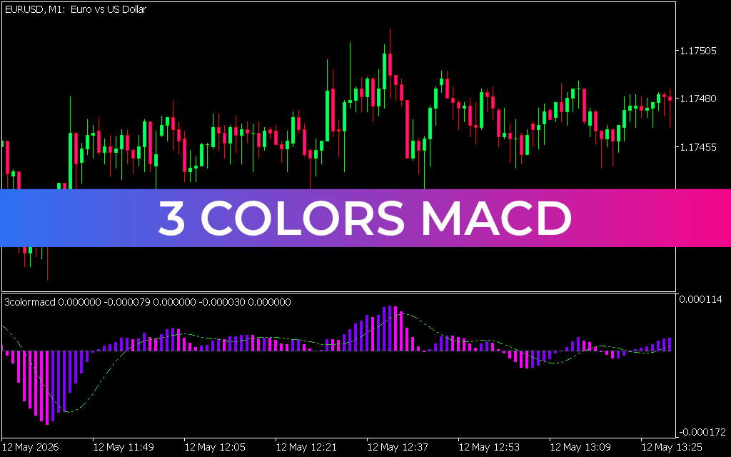 3 Colors MACD