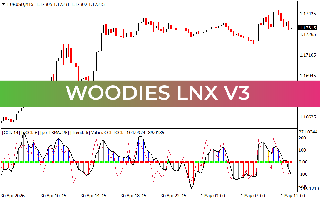 Woodies LNX V3