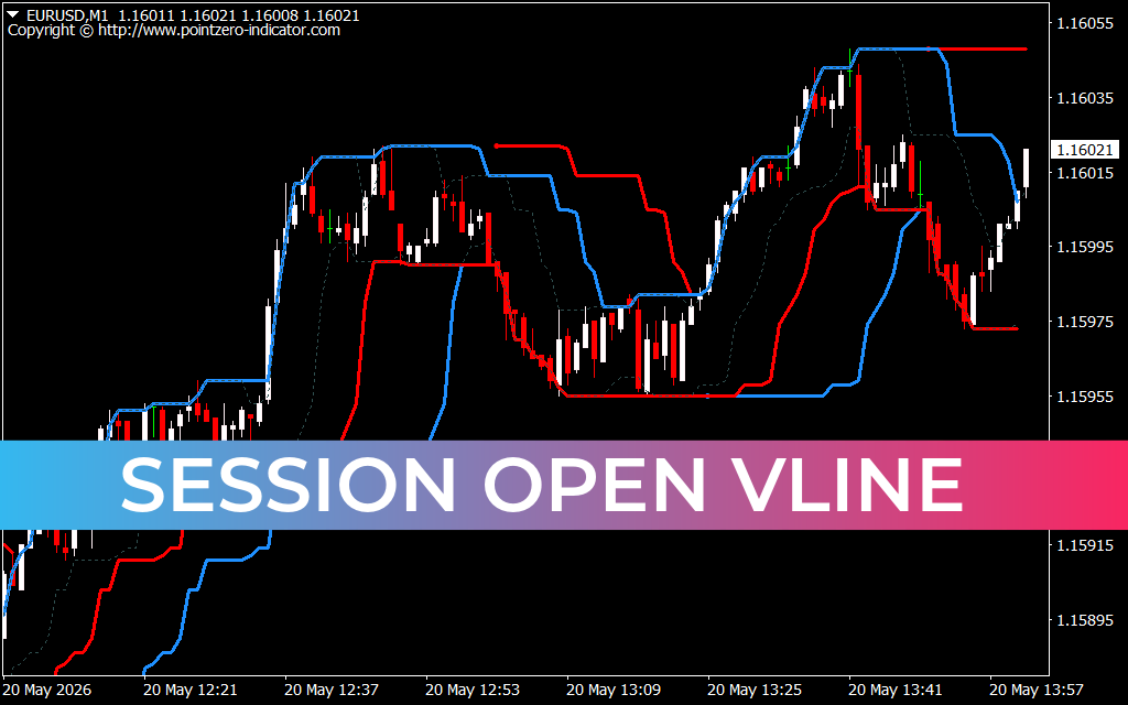 Session Open Vline