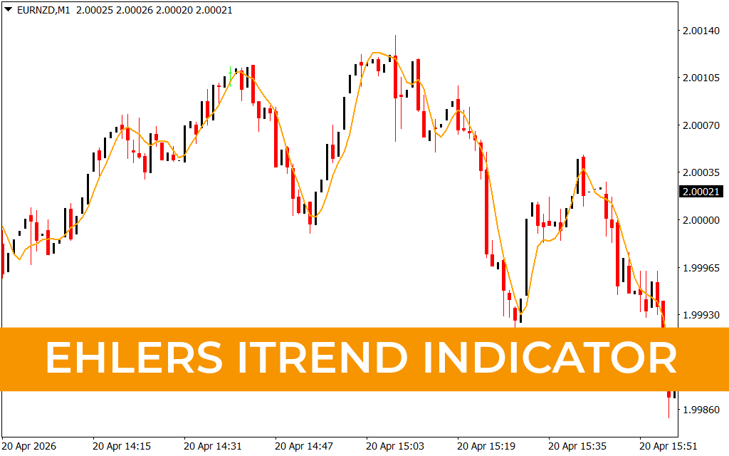 Ehlers iTrend Indicator