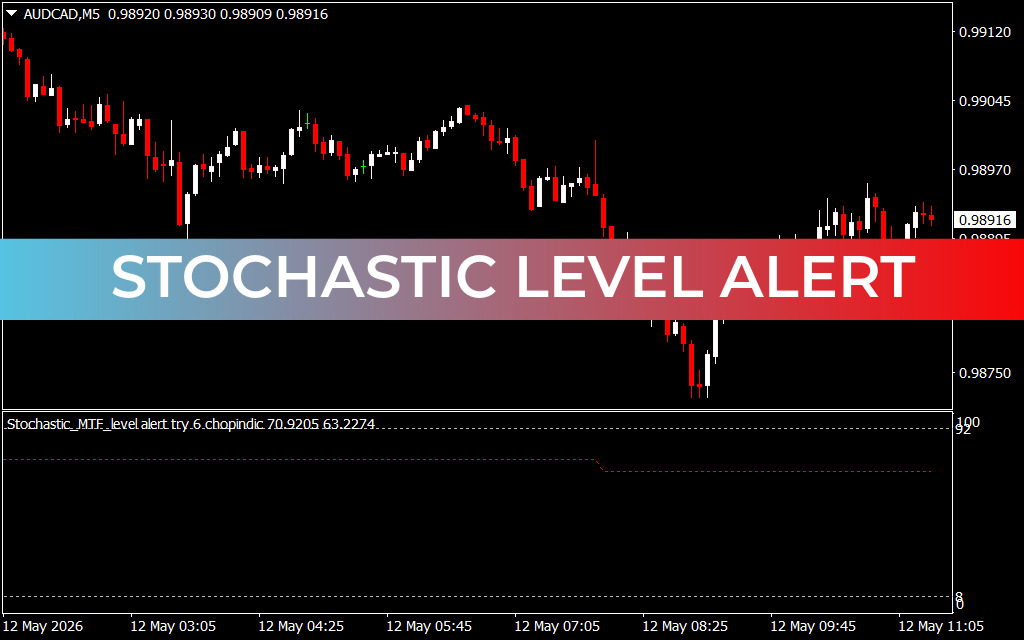 Stochastic Level Alert