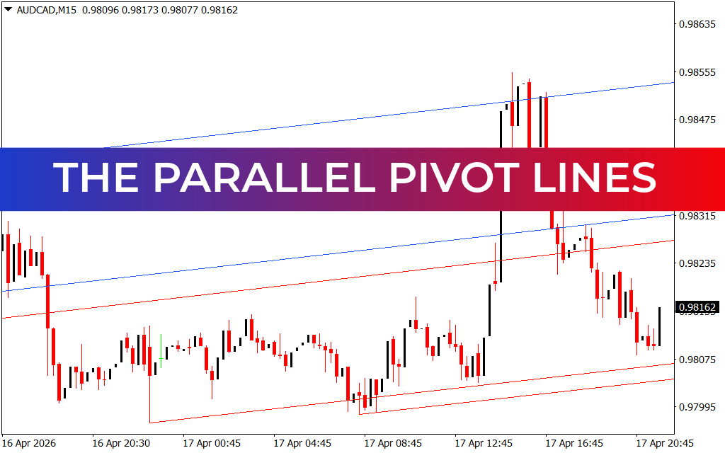 The Parallel Pivot Lines
