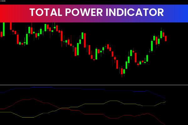 Total Powers