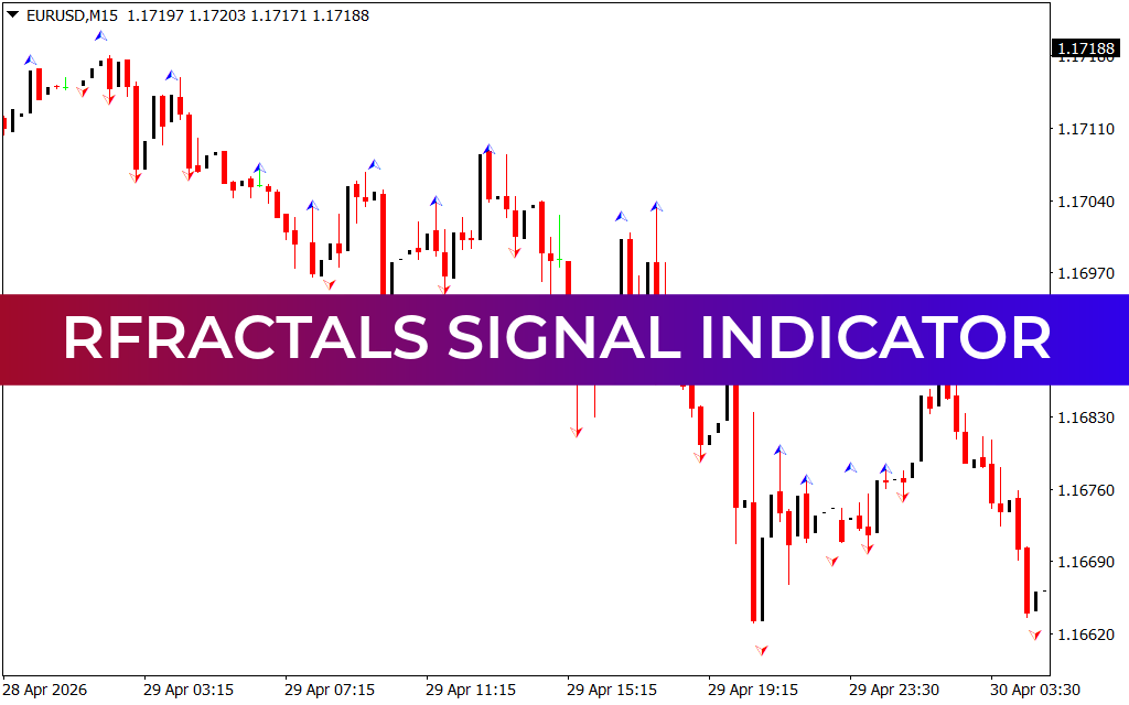 RFractals Signal Indicator