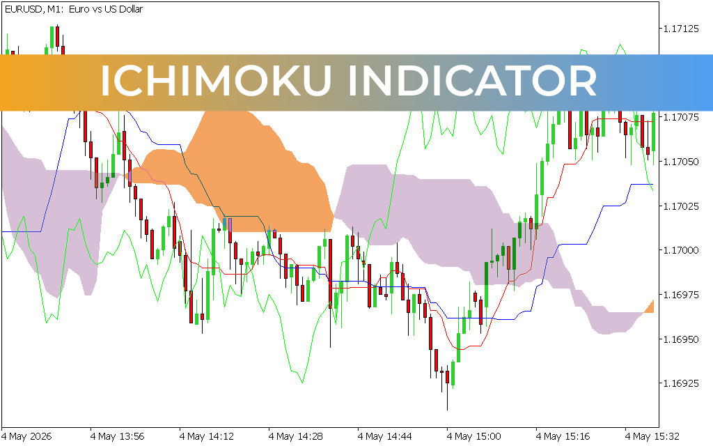 Ichimoku Indicator