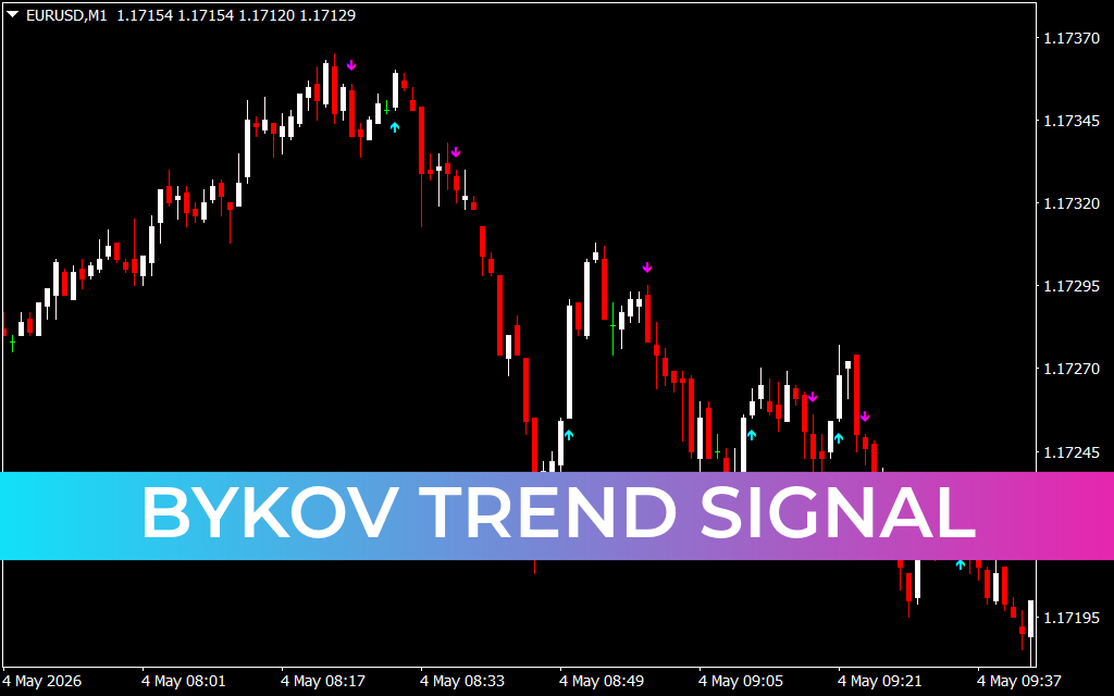 Bykov Trend Signal