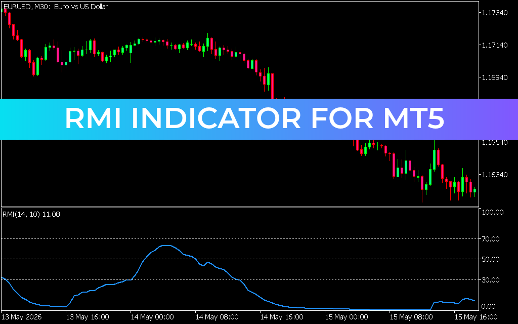 RMI Indicator for mt5