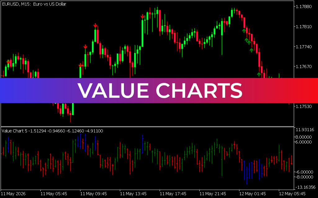 Value Charts
