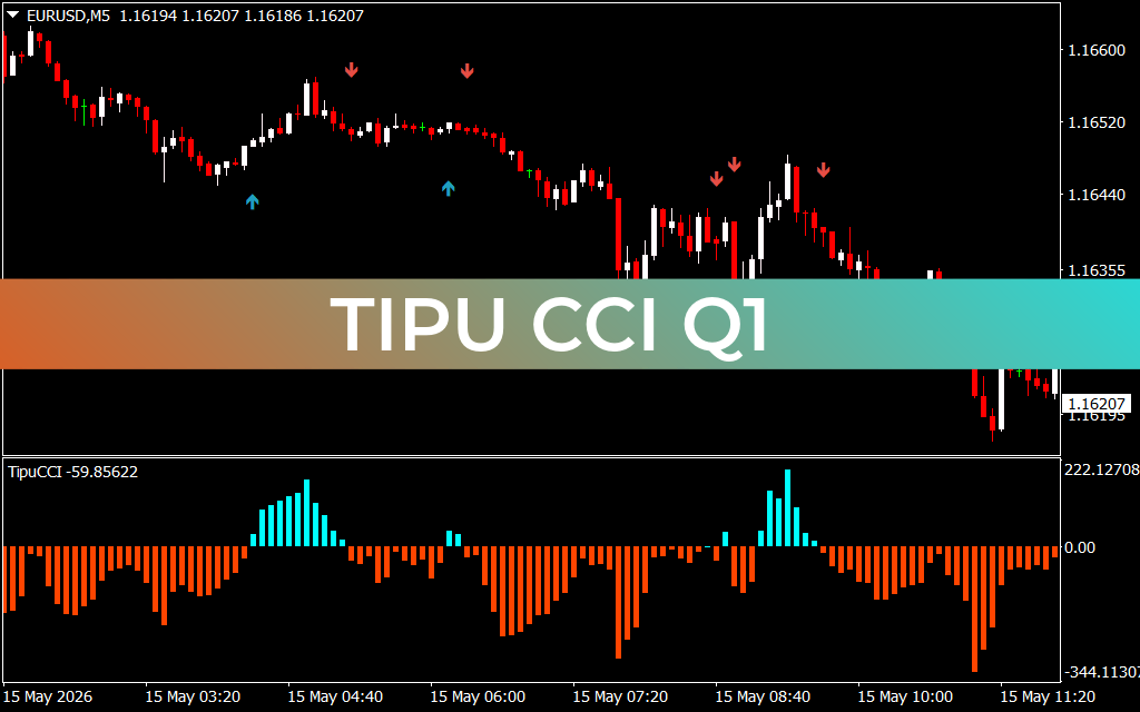 Tipu CCI Q1