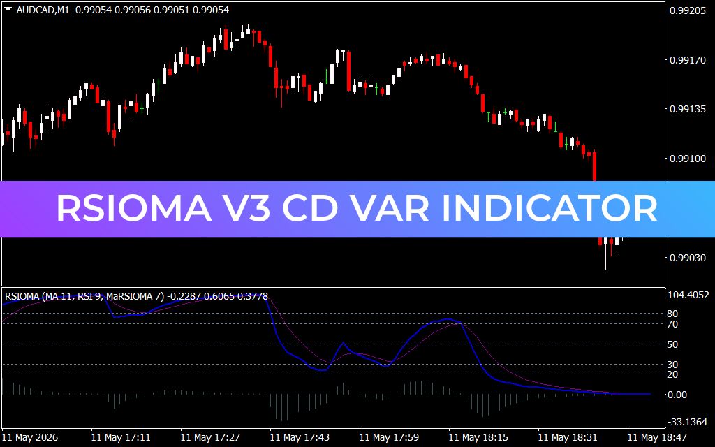 RSIOMA V3 CD Var Indicator