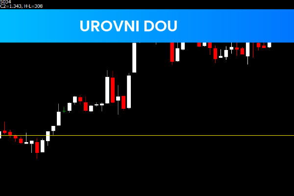 Urovni Dou