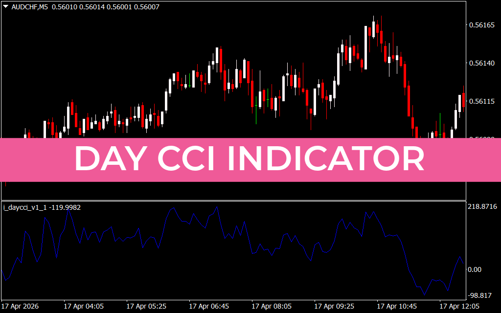 Day CCI