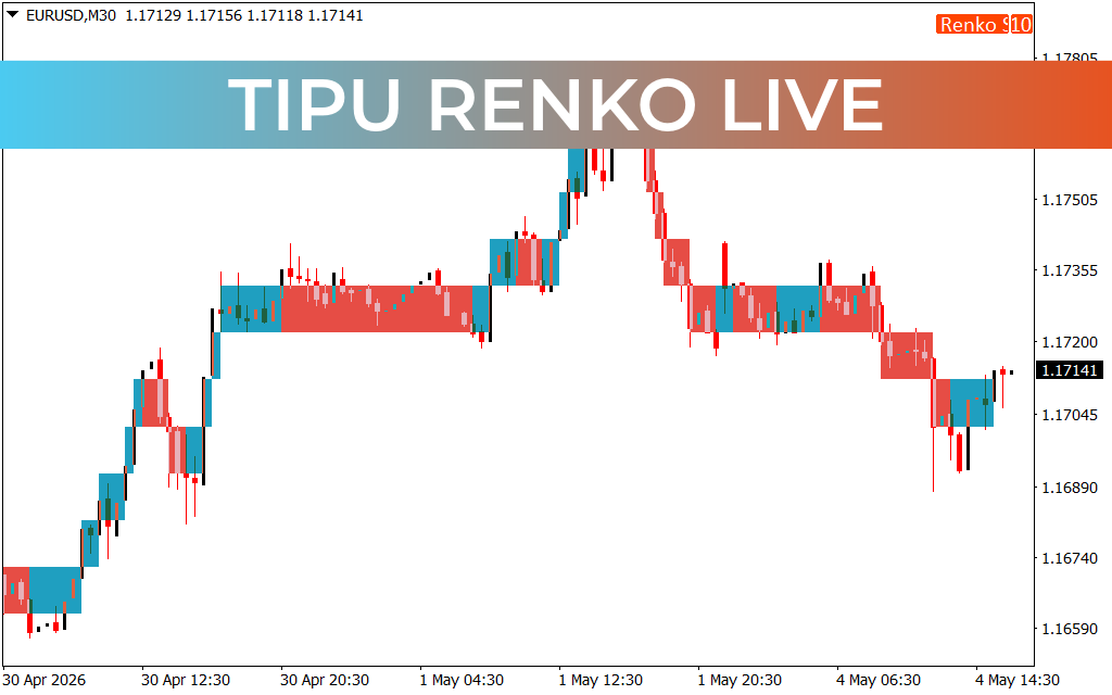 Tipu Renko Live