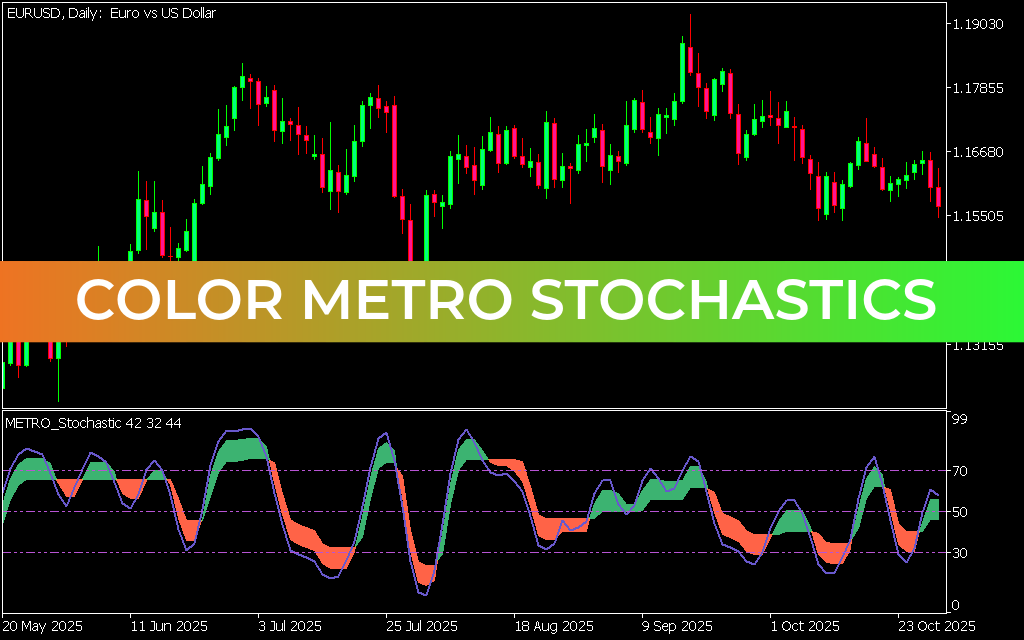 Color Metro Stochastics