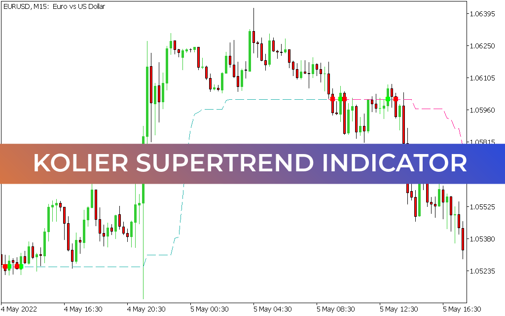 Kolier Supertrend indicator for mt5