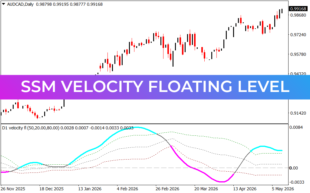 Ssm Velocity Floating Level
