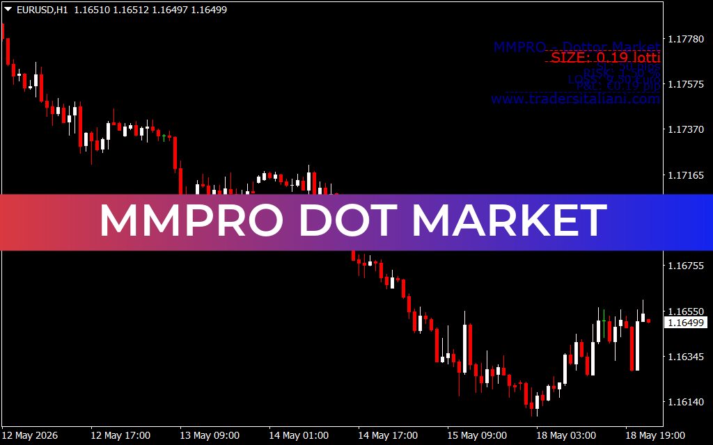 Mmpro DOT Market
