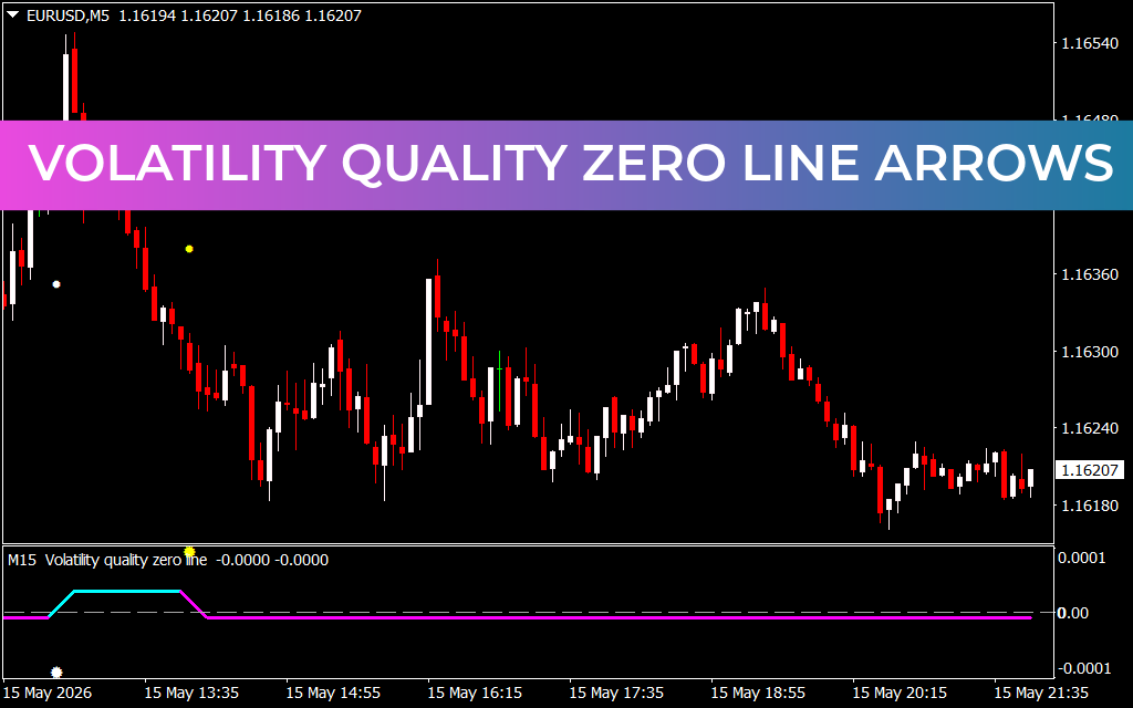 Volatility Quality Zero Line Arrows