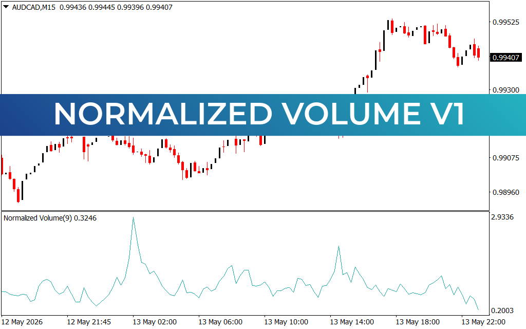 Normalized Volume V1