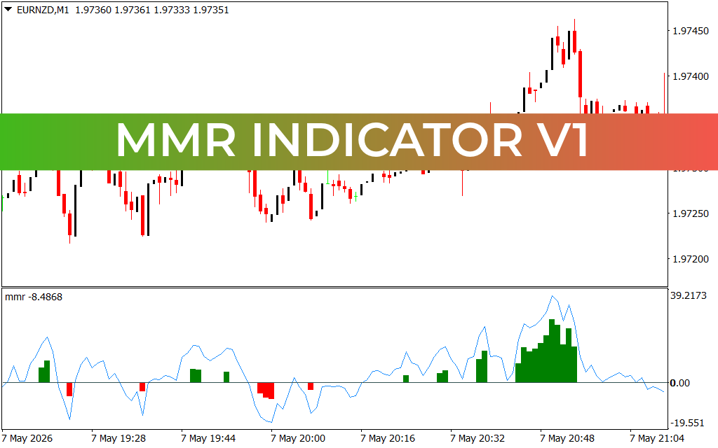 MMR Indicator V1