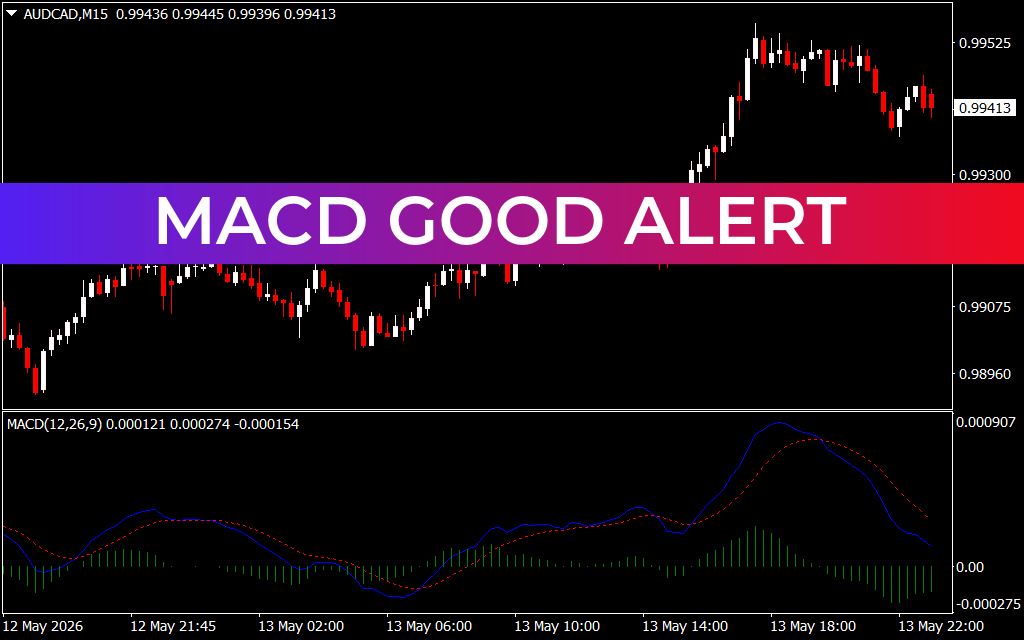 Macd Good Alert