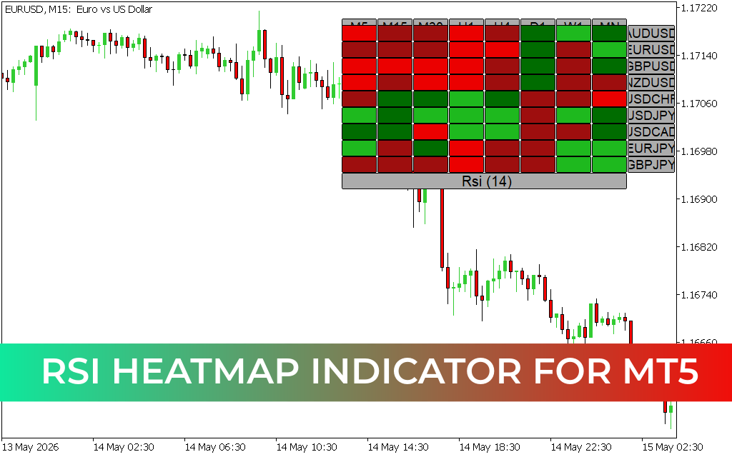 Rsi Heatmap indicator for mt5