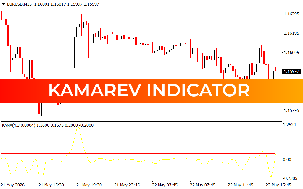 Kamarev Indicator