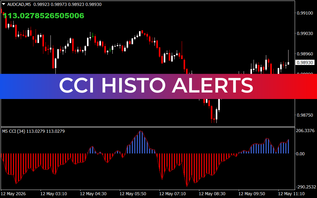 CCI Histo Alerts