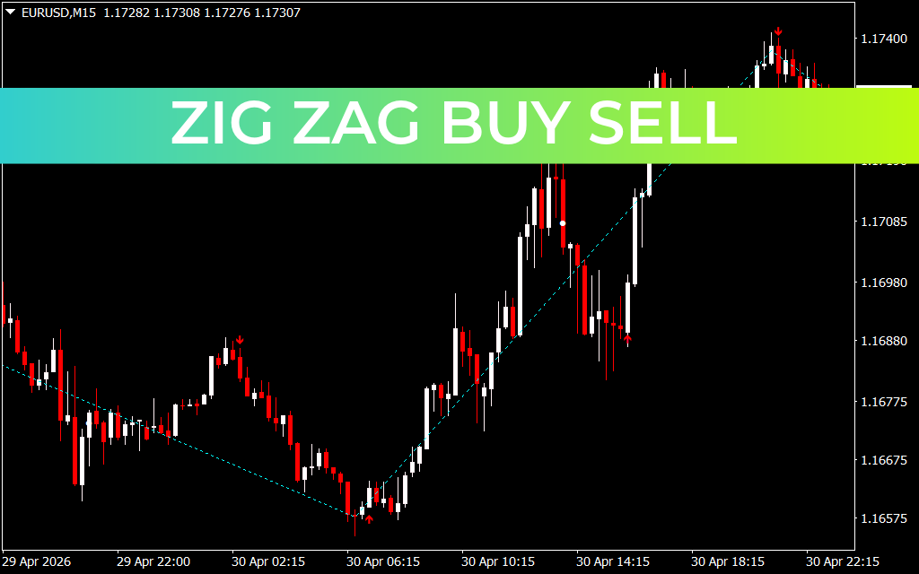 Zig Zag Buy Sell