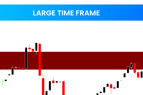 Large Time Frame