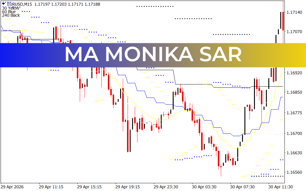 Ma Monika SAR