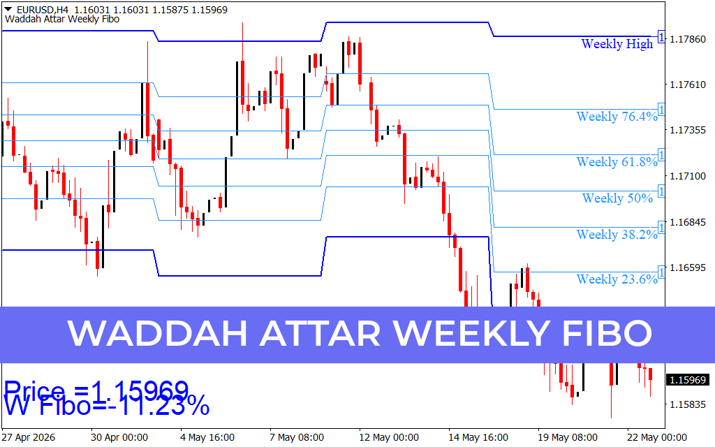 Waddah Attar Weekly Fibo