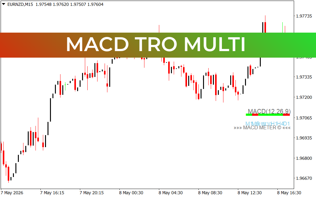 MACD TRO Multi