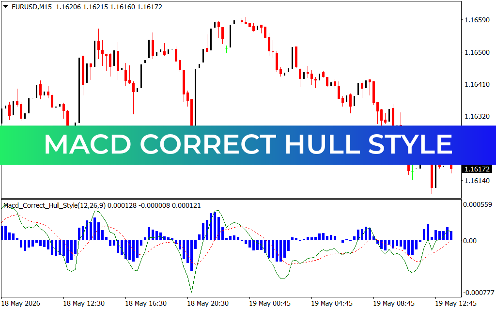 MACD Correct Hull Style Indicator