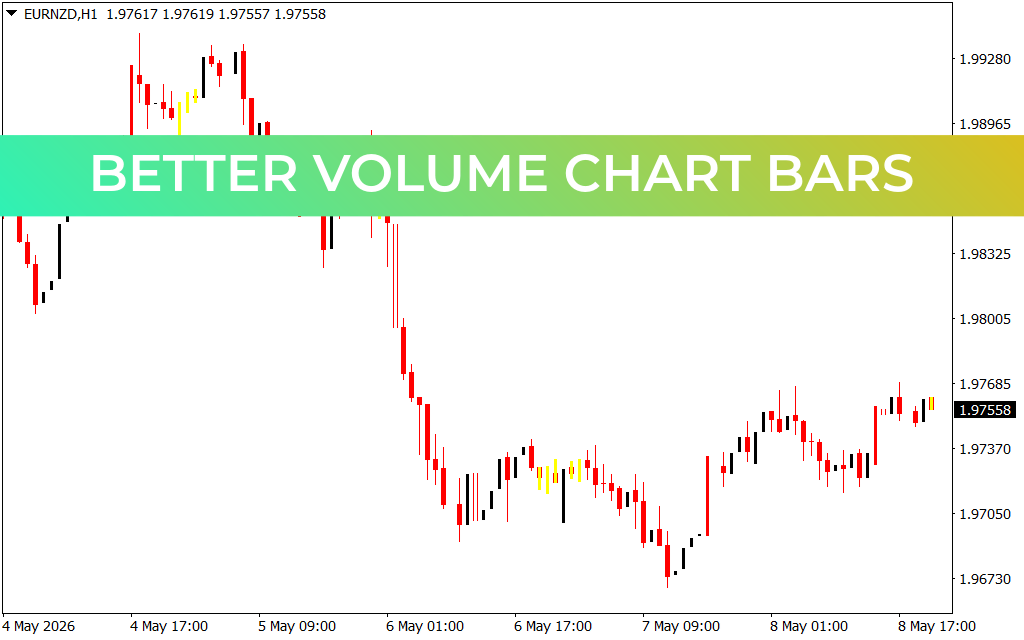 Better Volume Chart Bars