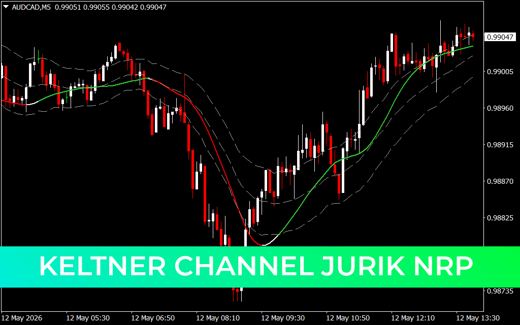 Keltner Channel Jurik Nrp