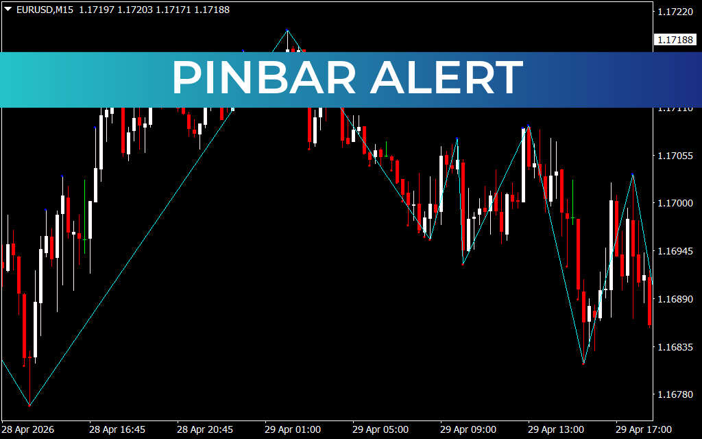 Pinbar Alert