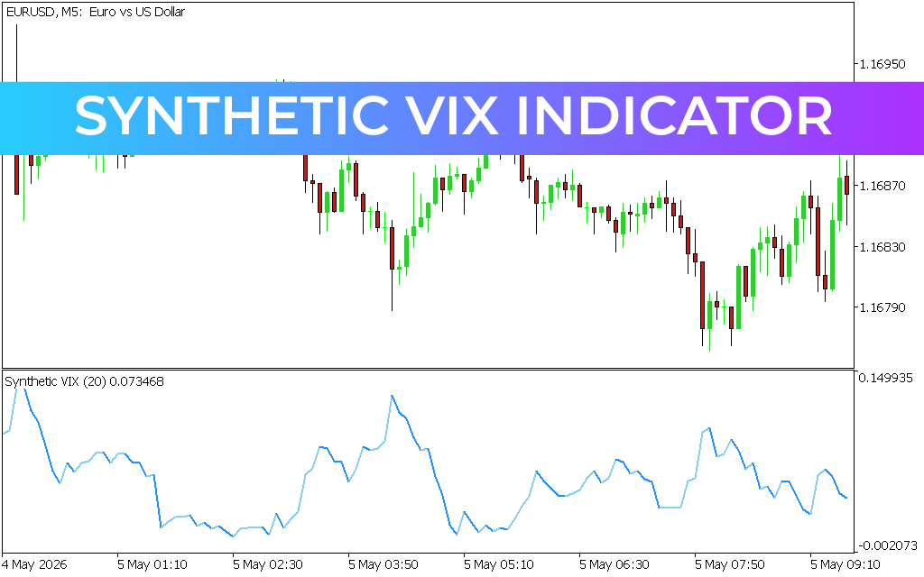 Synthetic VIX Indicator for mt5
