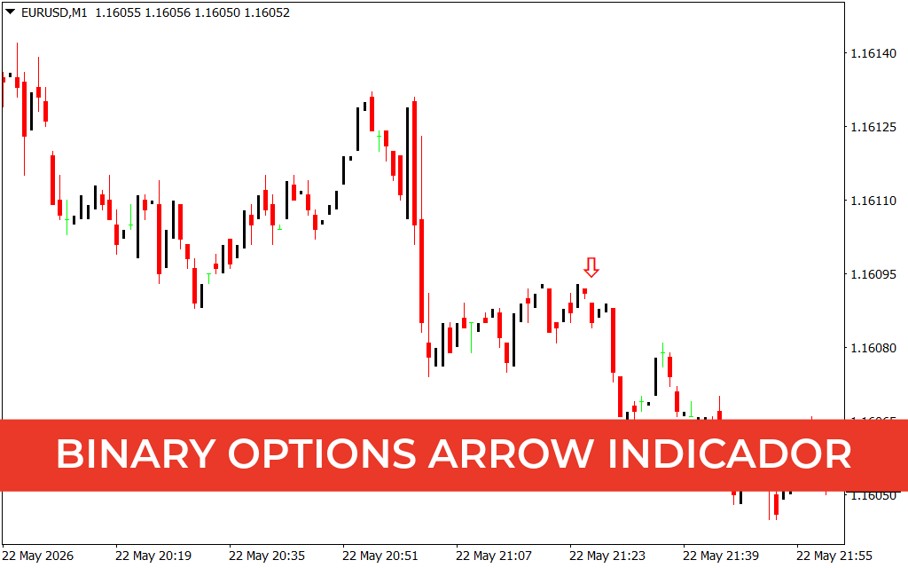 Binary Options Arrow Indicador