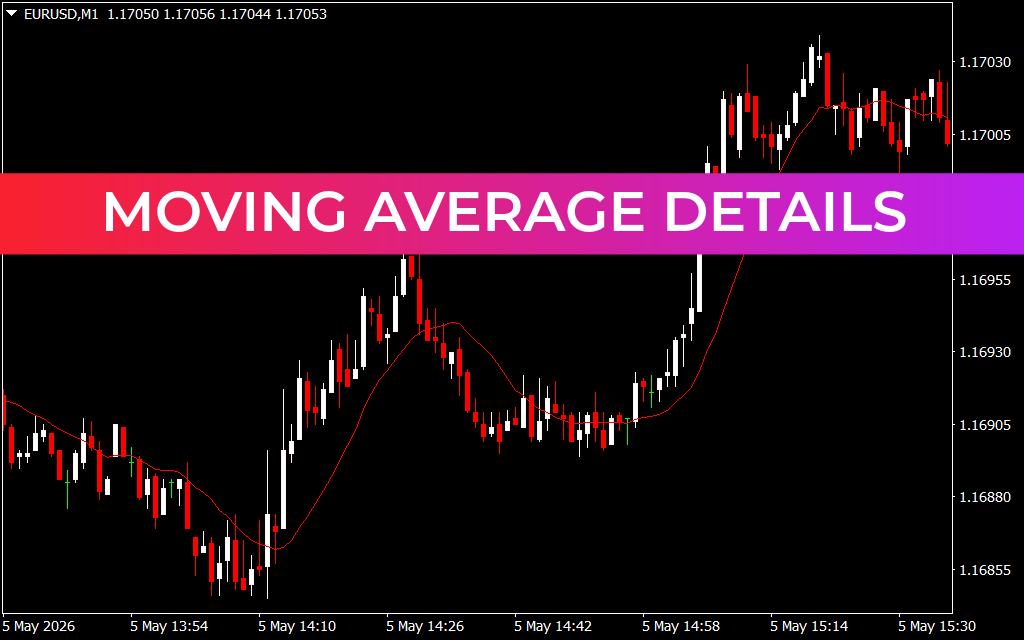 Moving Average Details