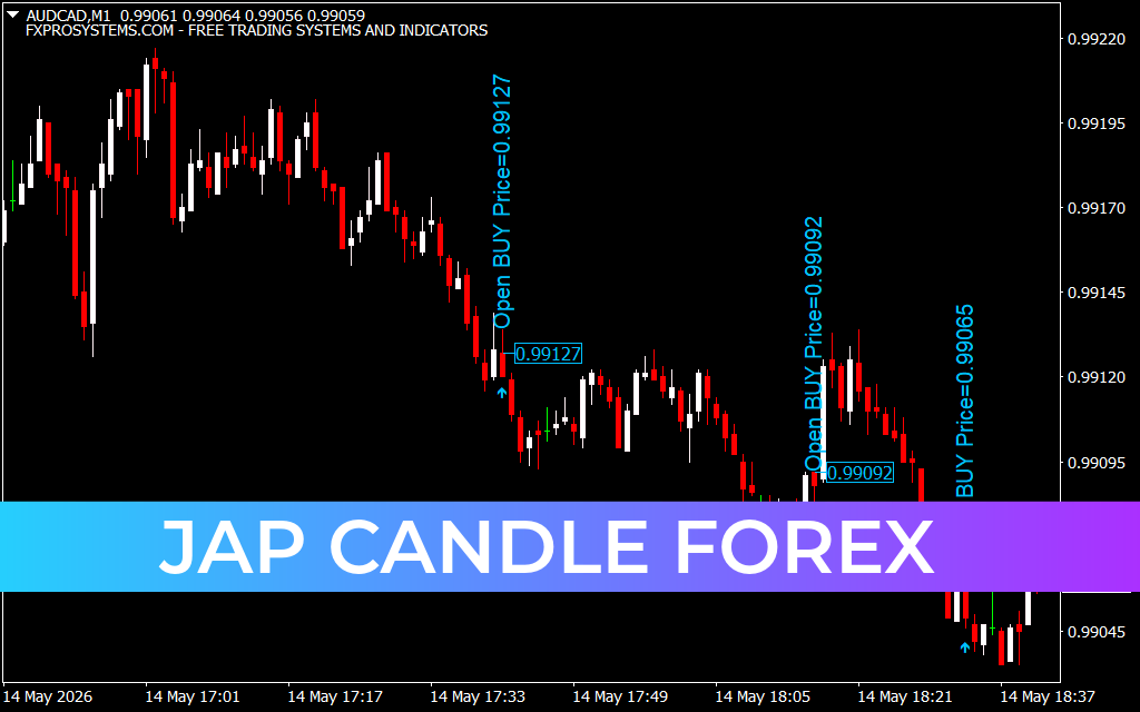 Jap Candle Forex