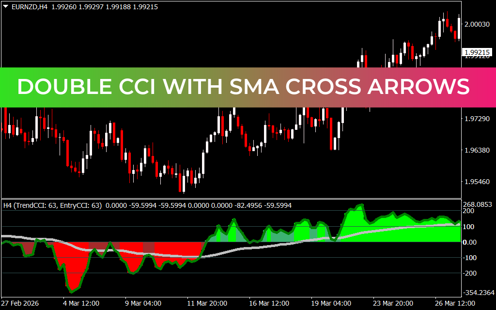 Double Cci With Sma Cross Arrows