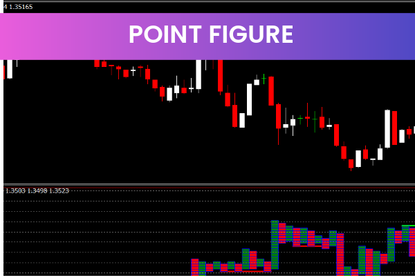 Point Figure